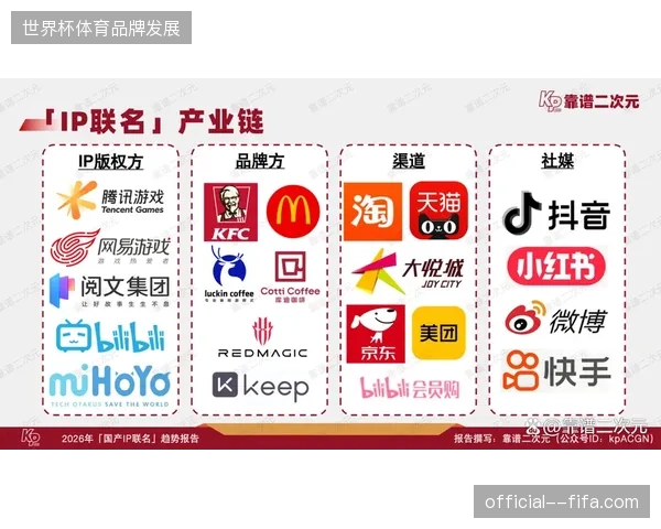 2027年前后赛事IP衍生品的联名营销将清退低端无序的代工业务形态